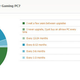 Image for article titled Kotaku Census 2010: The Results (In Full)